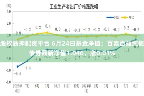 股权质押配资平台 6月24日基金净值：百嘉百盈纯债债券最新净值1.046，涨0.01%